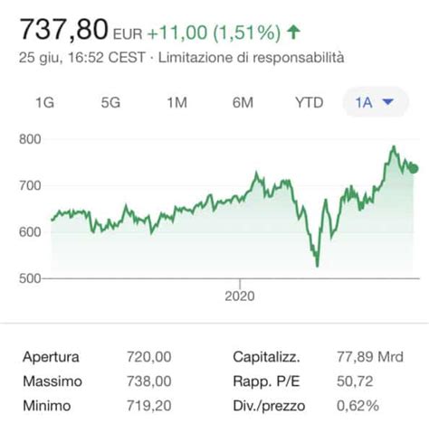 quotazione azioni hermes|hermes sca stock price.